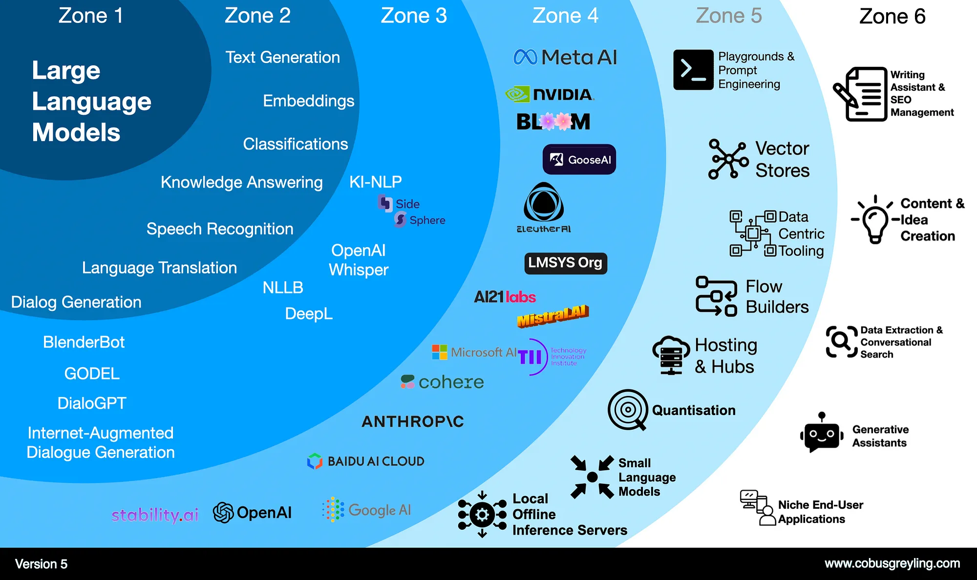 Bức tranh toàn cảnh về Mô hình Ngôn ngữ Lớn (LLM)