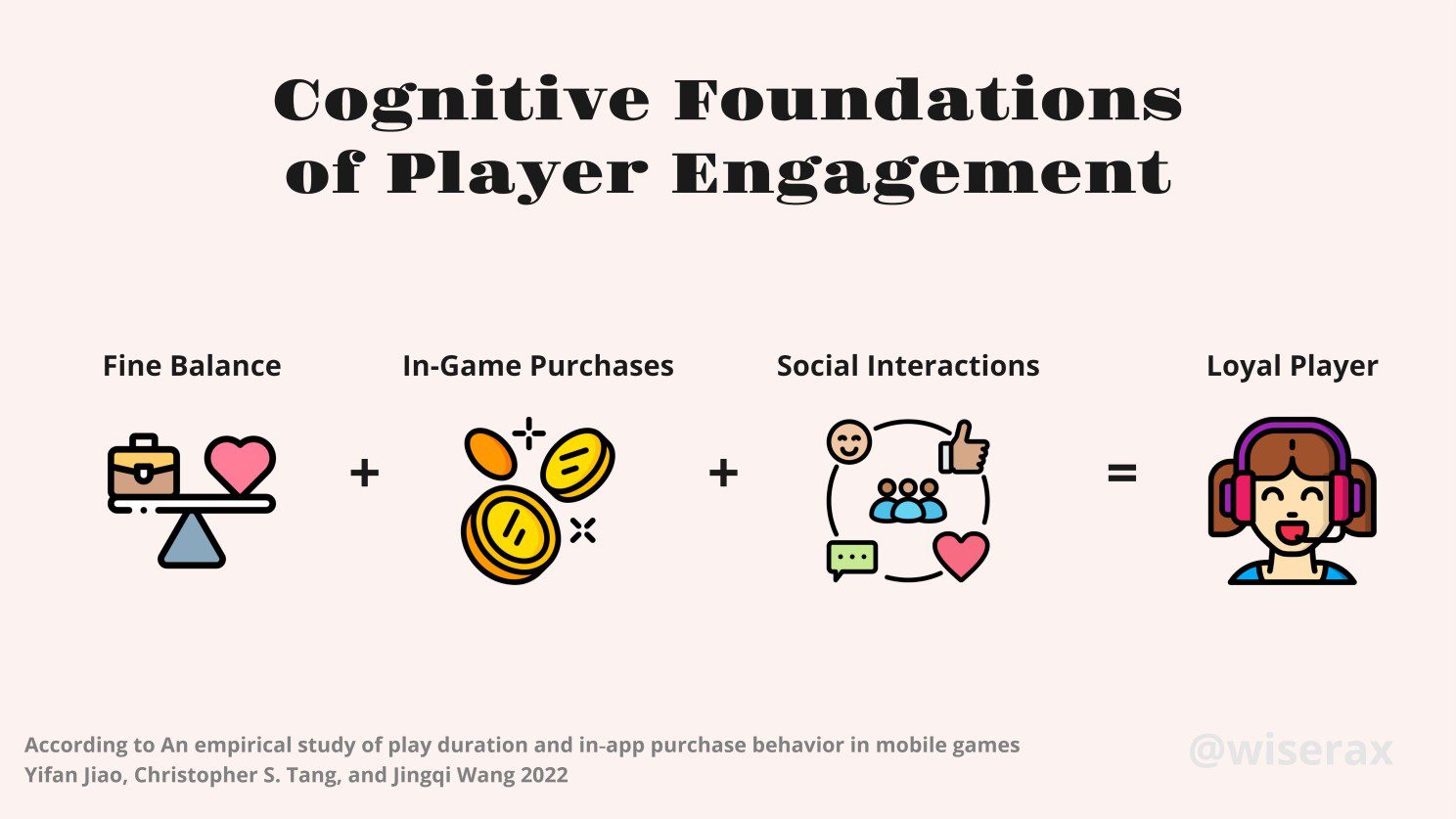 Những yếu tố gắn kết người chơi và game